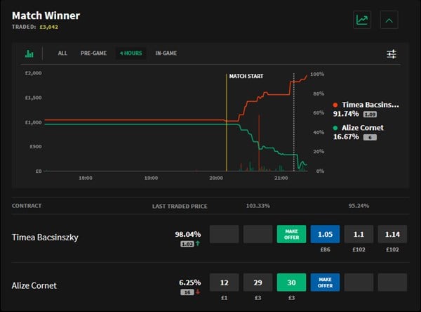 smarkets live betting